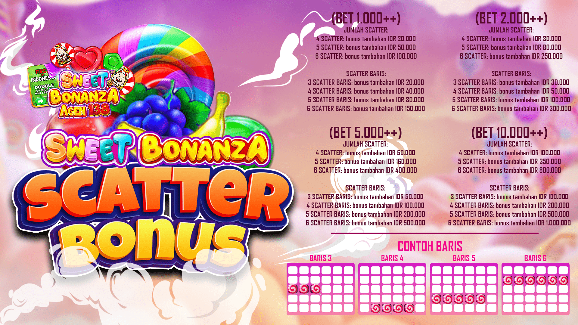 Scatter Sweet Bonanza Agen138