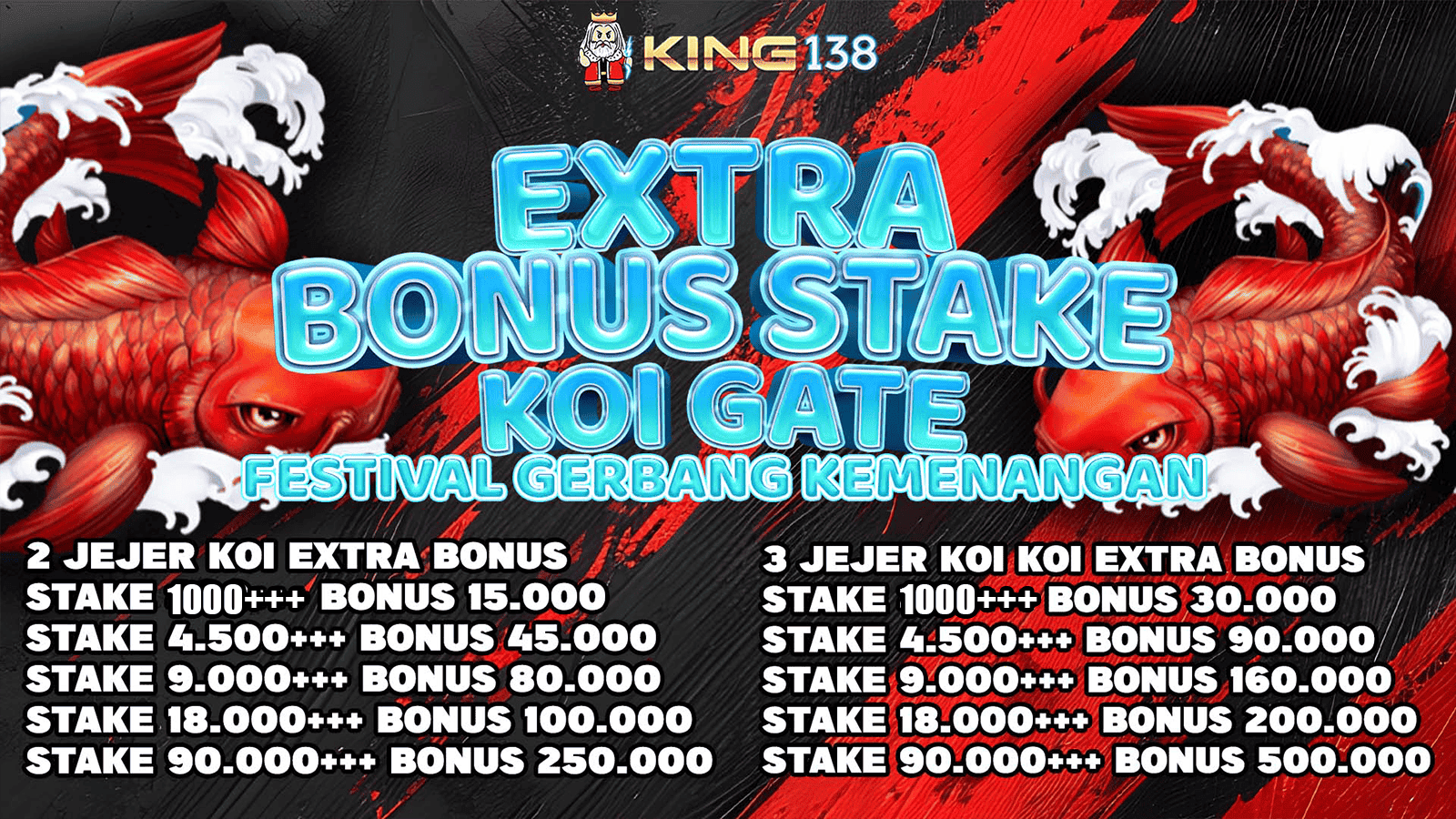 EVENT RESPIN KOI GATE 2